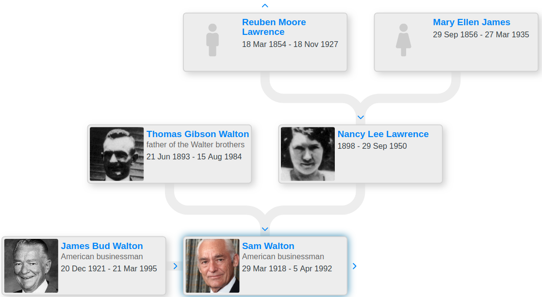 Walton family tree - Family trees - Medium