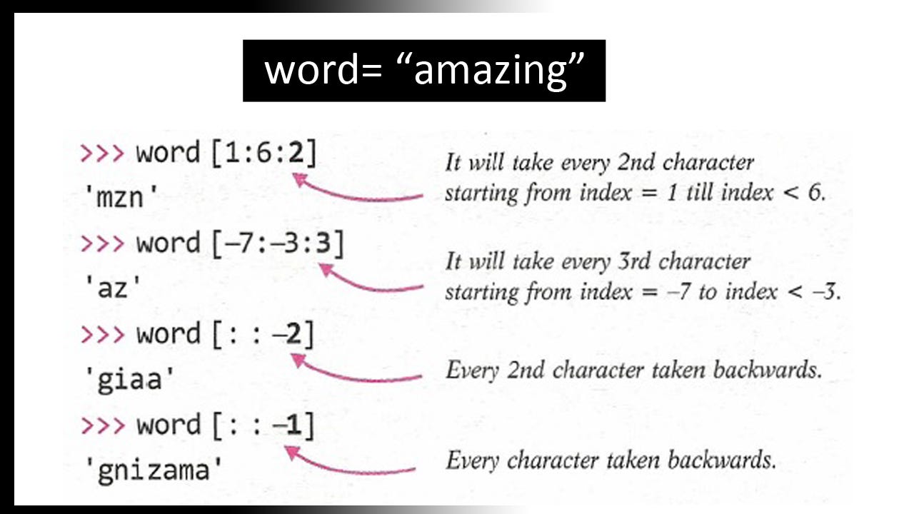 String Slicing And Functions. Information regarding string slicing ...