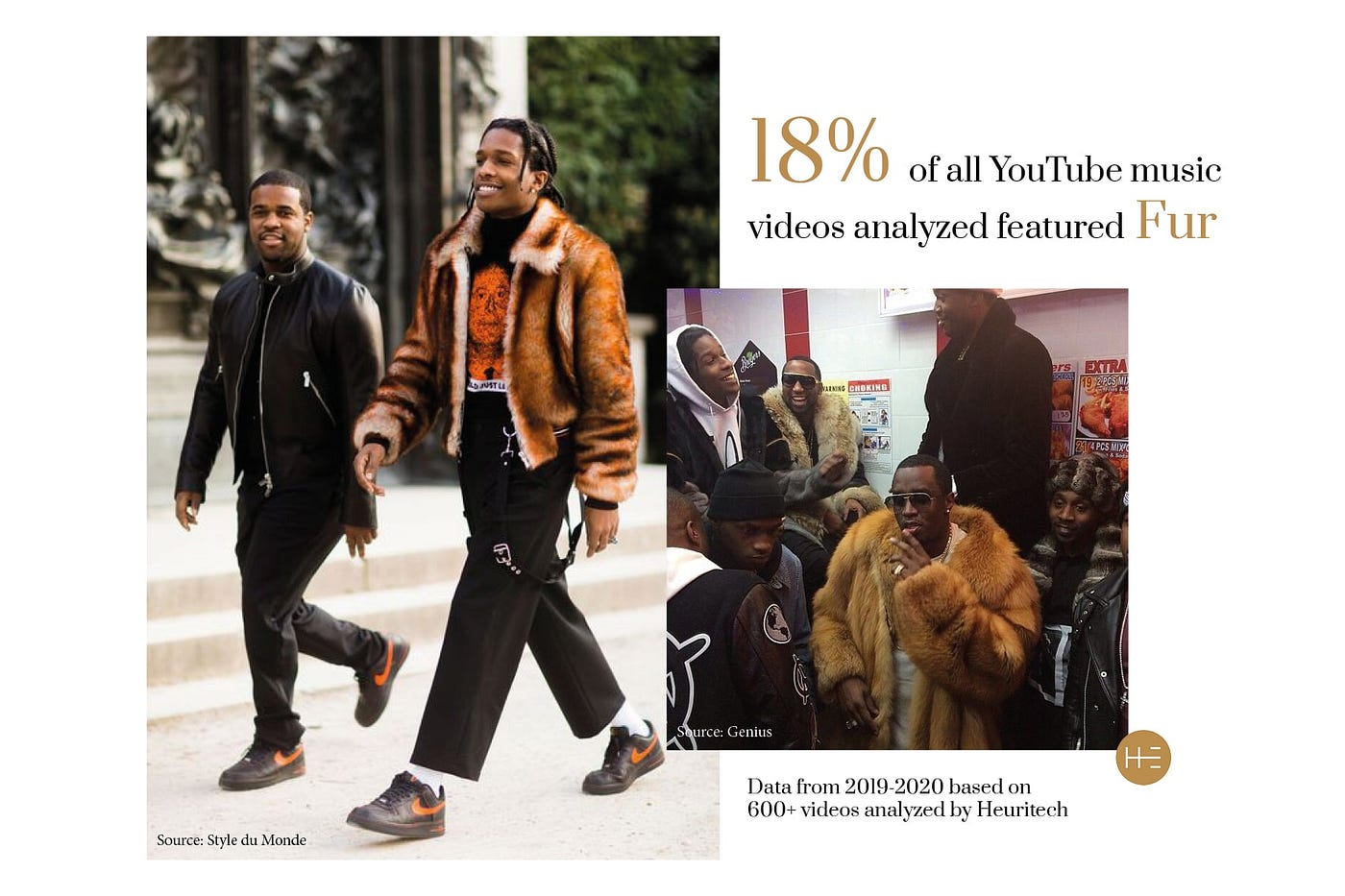 Heuritech’s YouTube video analysis detected fur as fashion trend in hip-hop