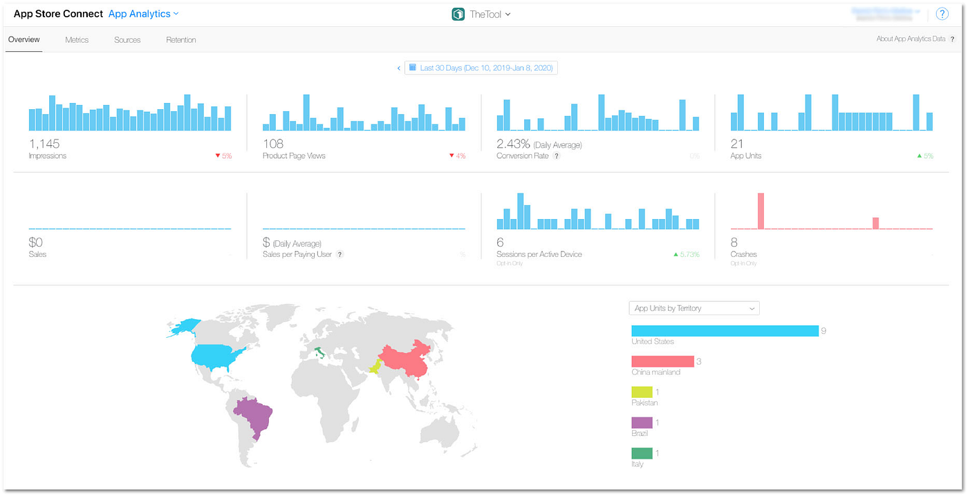 Top 15 Product & Mobile App Analytics Tools | by Elif Ilbars | Dataroid |  Medium