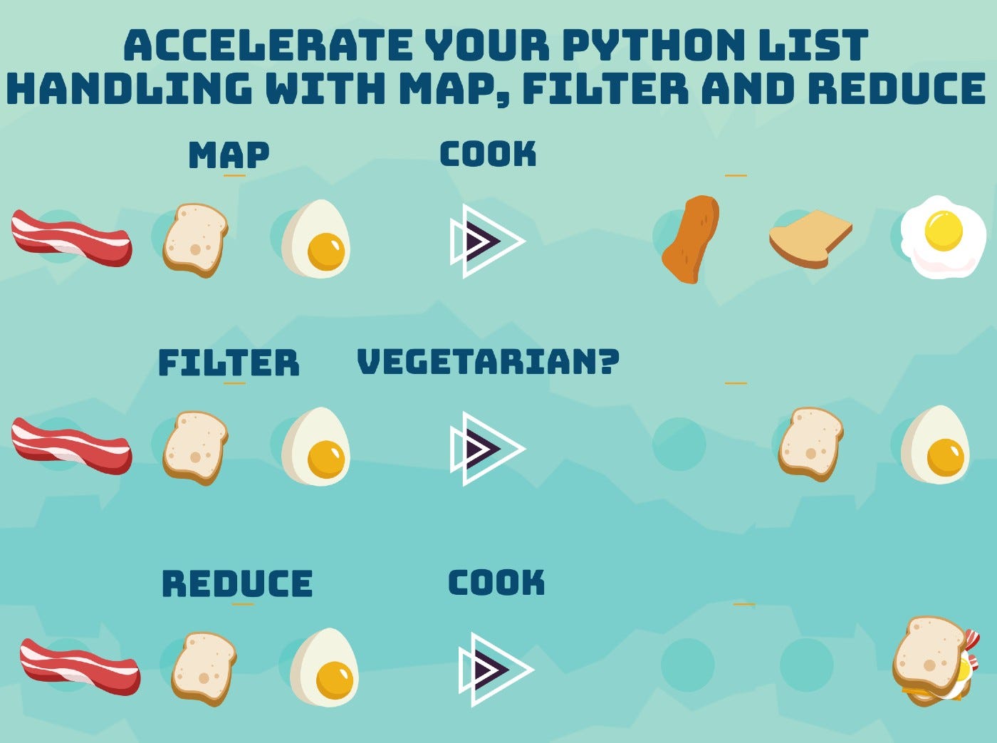 Python Map Reduce Filter Tutorial Introduction | Towards Data Science