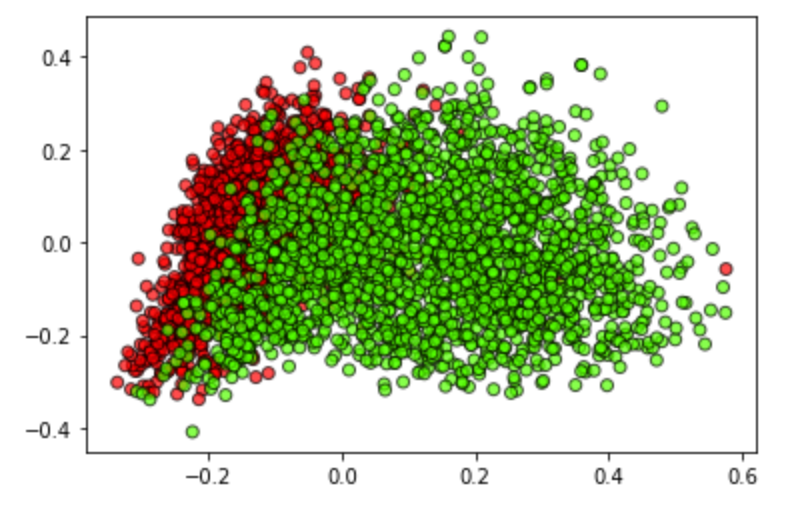 How to balance a dataset in Python by Angelica Lo Duca Towards Data