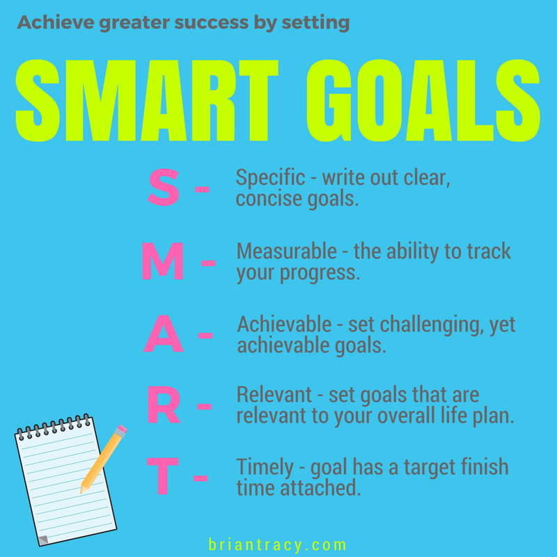 smart-goals-101-goal-setting-examples-templates-tips-by-brian