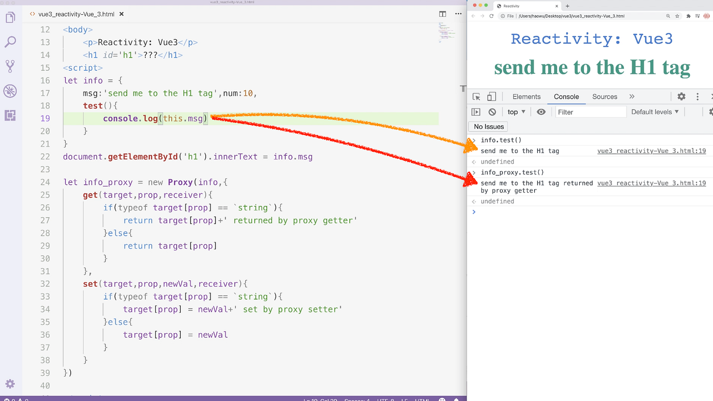 Vue.js 3 Complete Guide. Vue is a progressive framework. Being… | by  OnlyKiosk Dev Tech | Level Up Coding