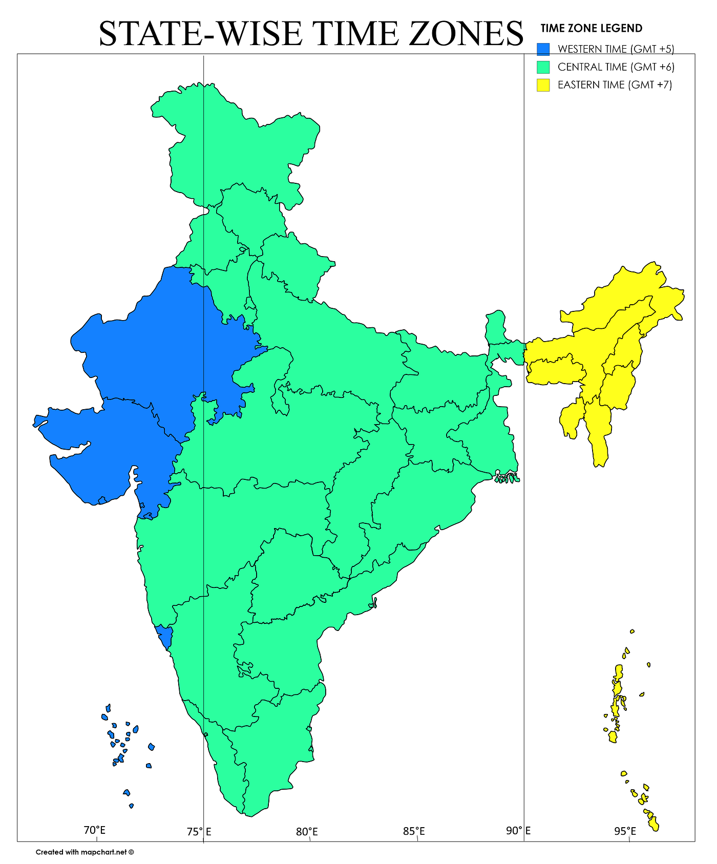 The case for having Three Time Zones in India | by Pankaj Bhambhani | Medium