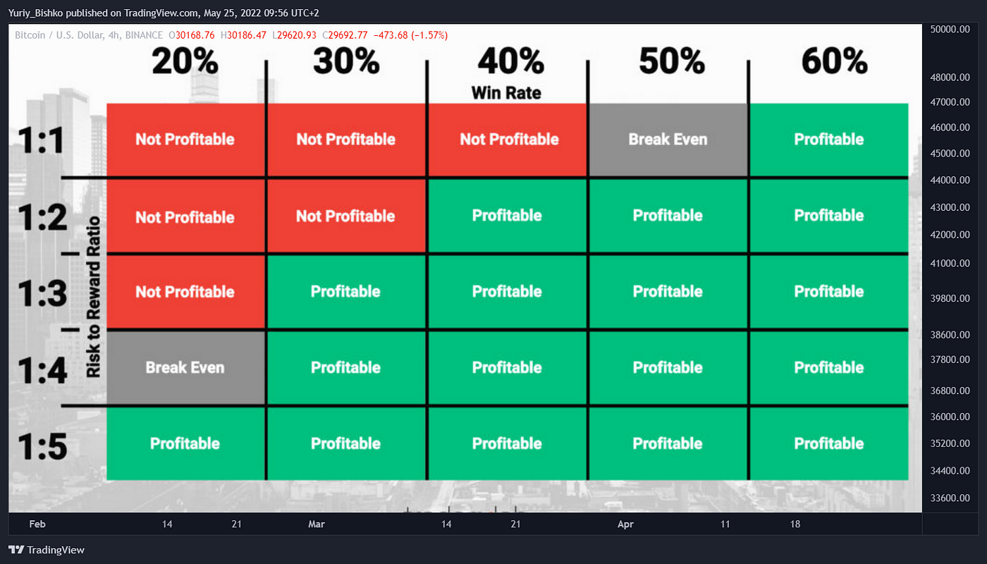 📊How to make a trading strategy? | by David Njiribeako | Coinmonks ...