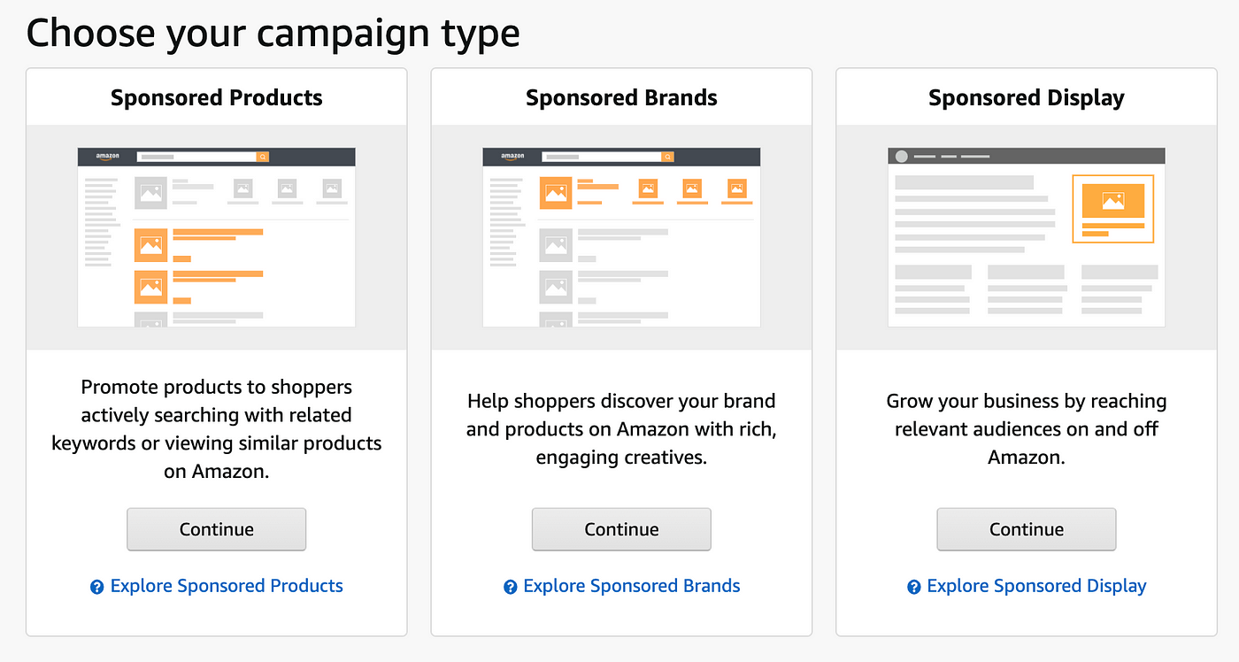 Amazon Advertising Campaign Type