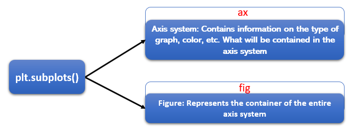 Do you understand the two interface types of Matplotlib? | by Diego ...