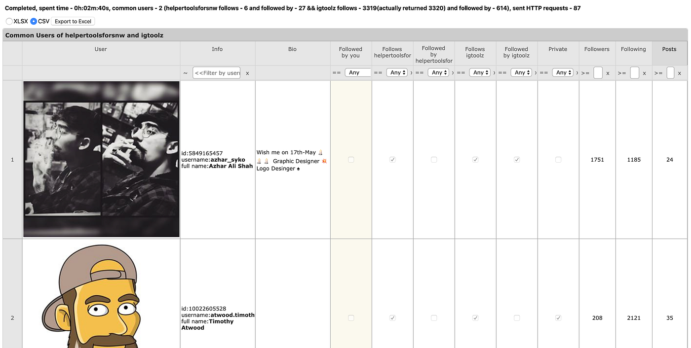 Find Common Users by Helper Tools For Instagram Google Chrome Extension