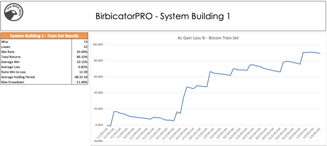 BirbicatorPro — Construction de stratégie— Exemple 1 | par pedma | Coinmons | avril 2022