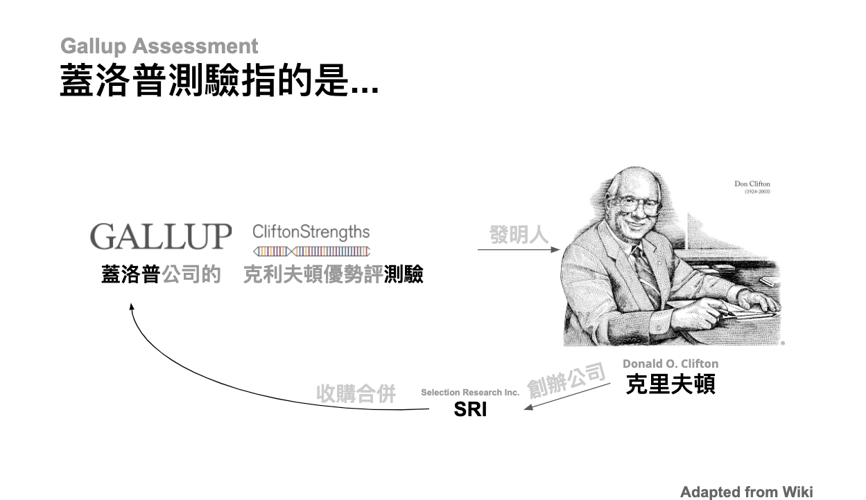 你所擁有的天賦是 蓋洛普 Gallup 優勢測評 Cliftonstrengths 的脈絡 Moodwide Medium