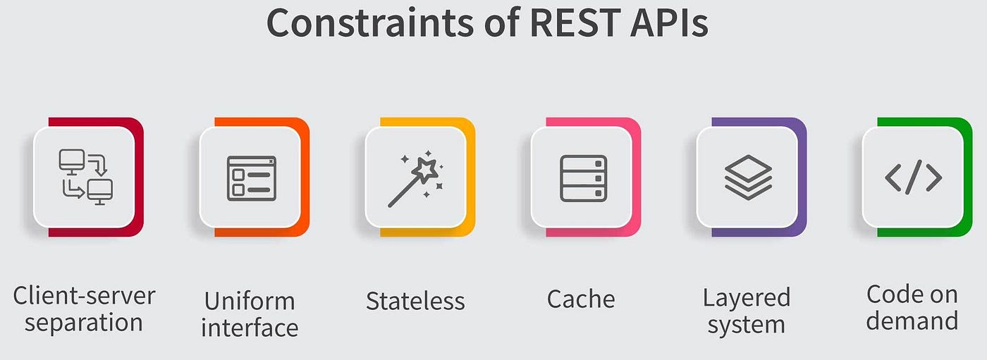 REST API :. “ Representational State Transfer“ | by Vijaya Lakshmi V ...