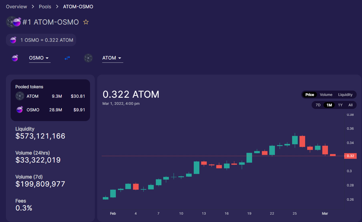 The Holy Grail of LP Pools in Crypto by Cosmos HOSS Coinmonks Medium