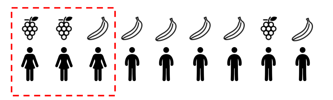 What Is Statistical Bias And Why Is It So Important In Data Science By Terence Shin Towards Data Science