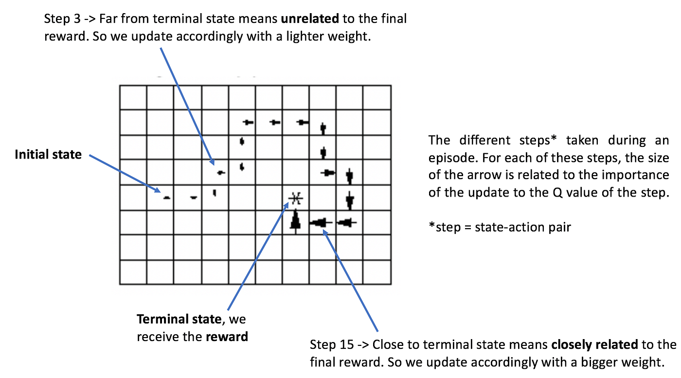 Playing cards with Reinforcement Learning | by Matyas Amrouche | Towards  Data Science