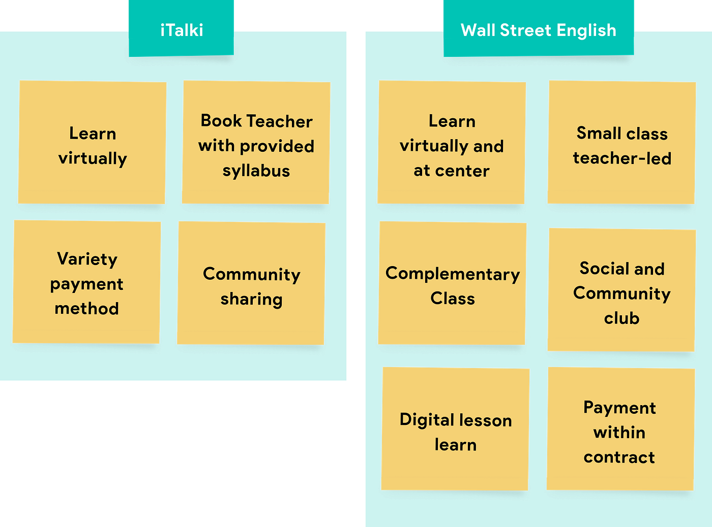 Build a language learning platform | by Setia Aris | Medium