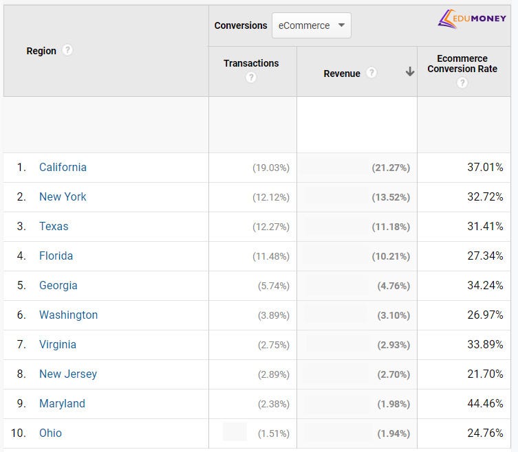 The most profitable and promising countries in custom writing niche for 20192020 by EduMoney