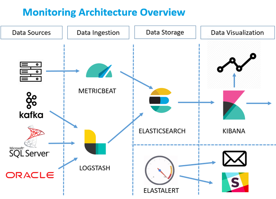 ELK Stack + Alerting How to Monitor your Business and Infrastructure