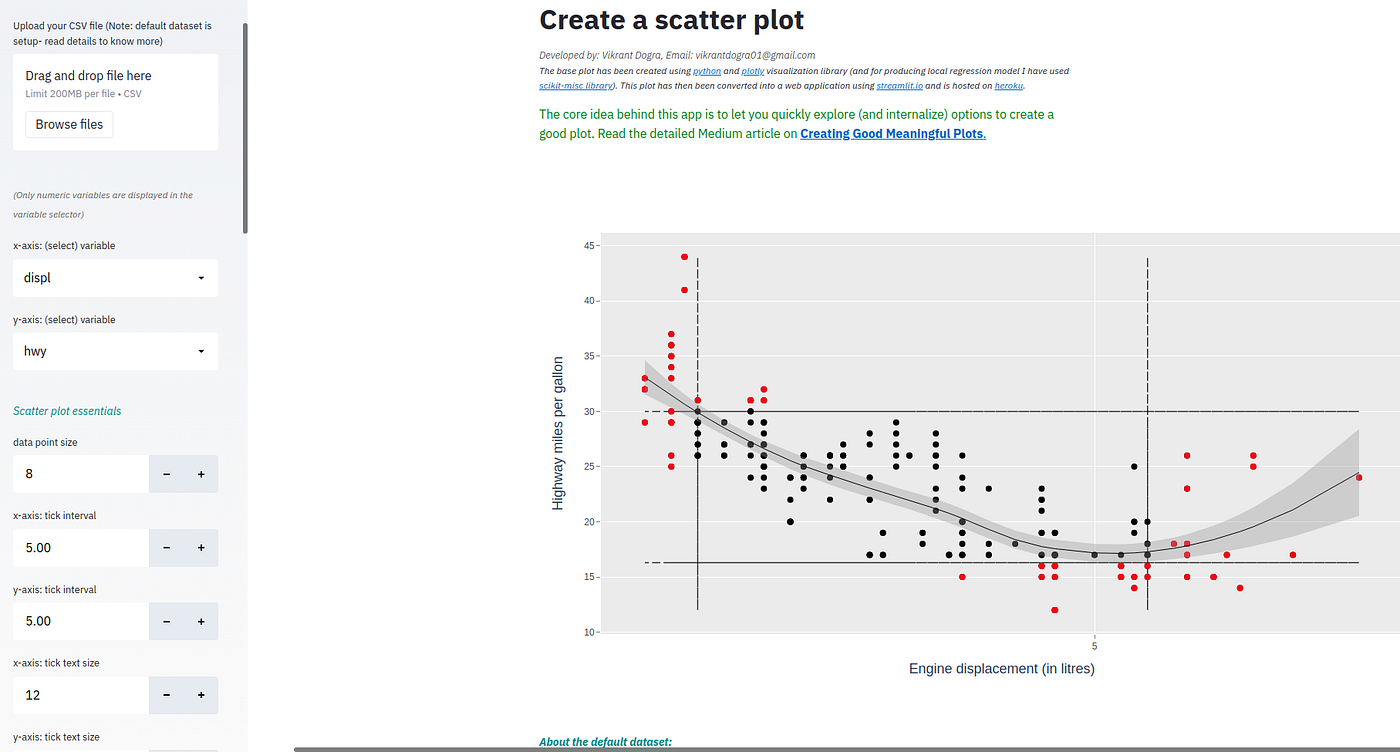 Creating Good Meaningful Plots: Some Principles | by Vikrant Dogra ...