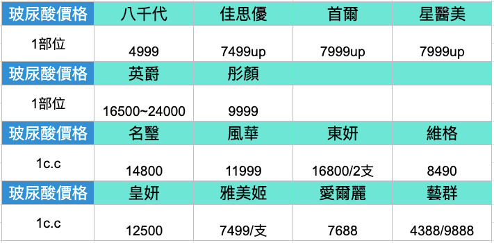 小青學姊 Medium 小青學姊 Medium