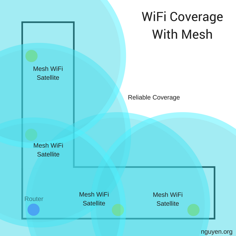best mesh wifi for gigabit internet