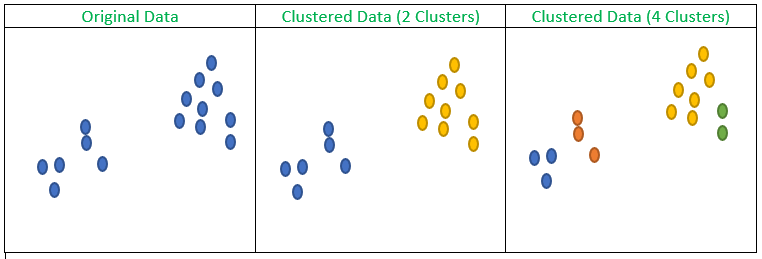 Are the clusters good?. Understanding how to evaluate clusters | by Dr ...