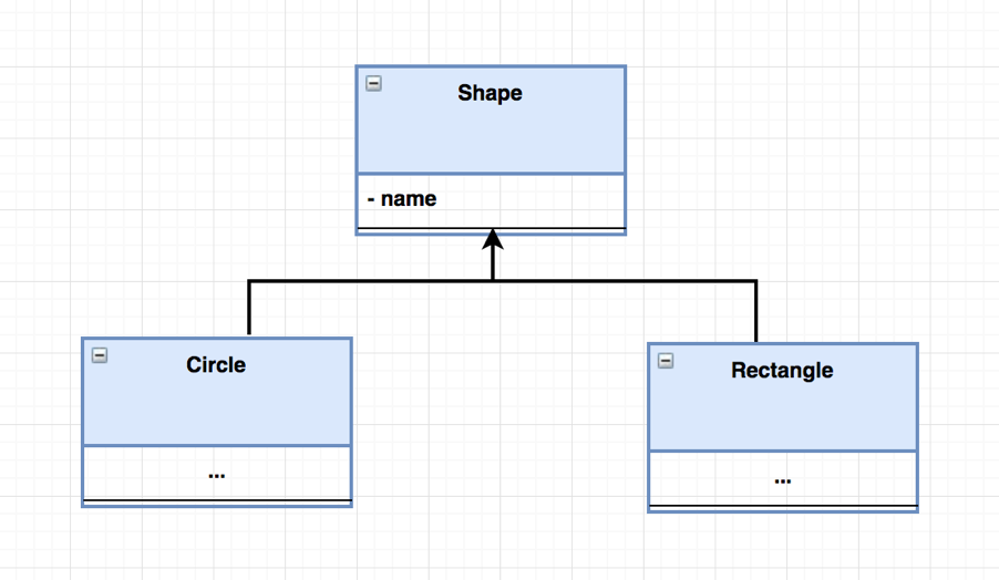 Bridge Design Pattern. A Structural Design pattern | by Amrit Lal Sahu ...