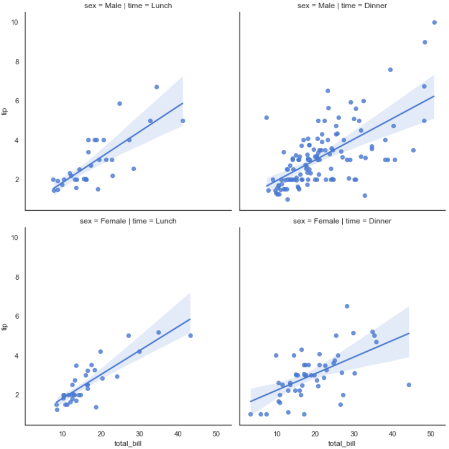 An Ultimate Cheat Sheet for Data Visualization Techniques in Seaborn ...