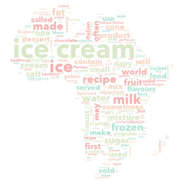 Membuat Word Cloud Artistik Menggunakan Python | by Fahmi Salman ...