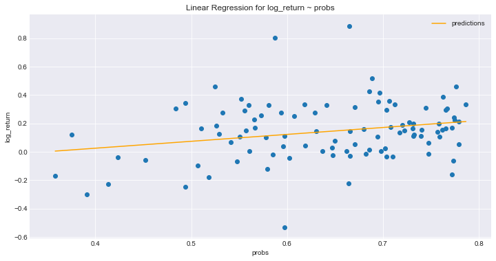 Predicting Returns with Fundamental Data and Machine Learning in Python ...