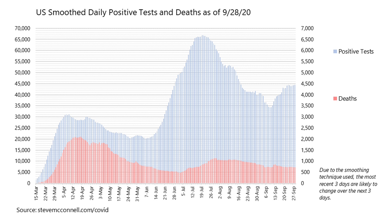 The Graphs You Need To Understand The Covid 19 Pandemic By Steve Mcconnell Towards Data Science The Graphs You Need To Understand The Covid 19 Pandemic By Steve Mcconnell Towards Data Science