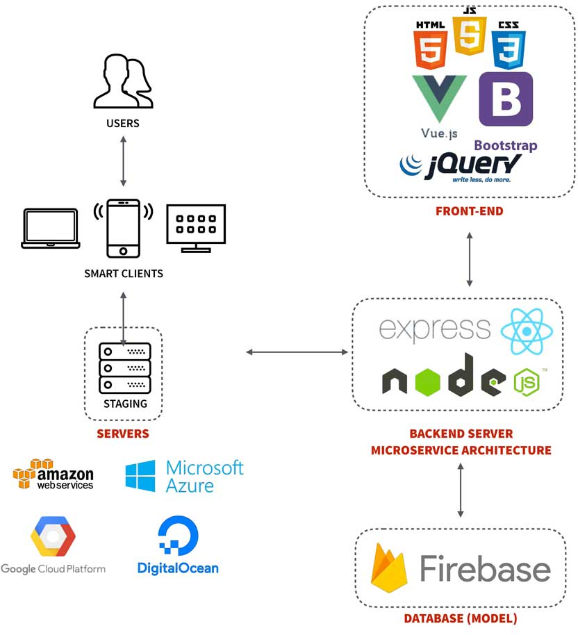 Full Stack Brief Overview. In the field of Information and… by