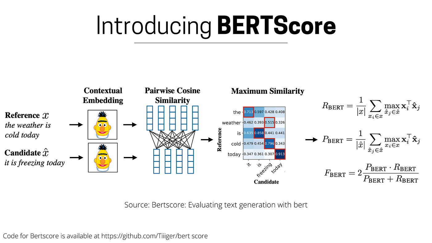 BERTScore Evaluating Text Generation with BERT by Prakhar Mishra