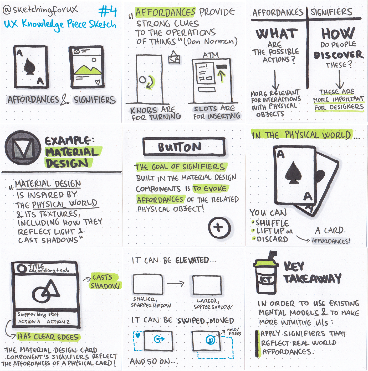 Affordances & Signifiers — UX Knowledge Piece Sketch #4 | by ...