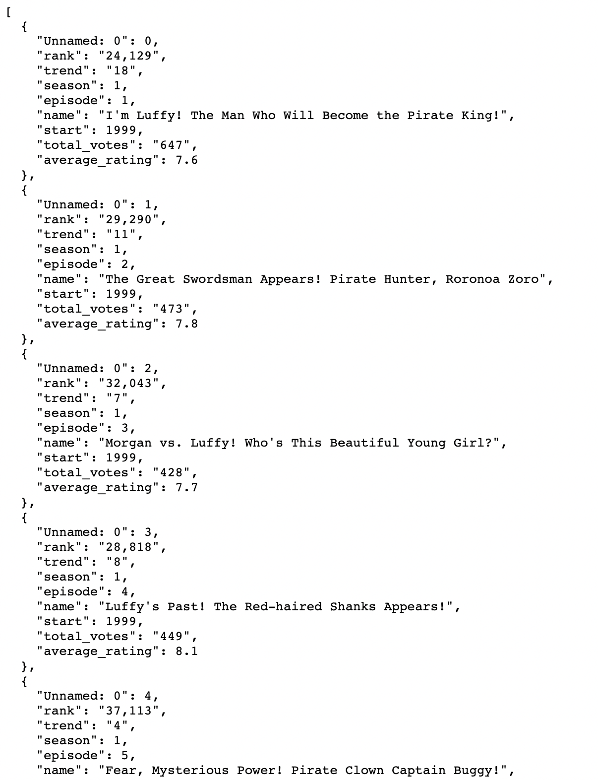 Snapshot of One piece anime from Kaggle. Image by author. pd.read_json() example data ingestion in pandas python.