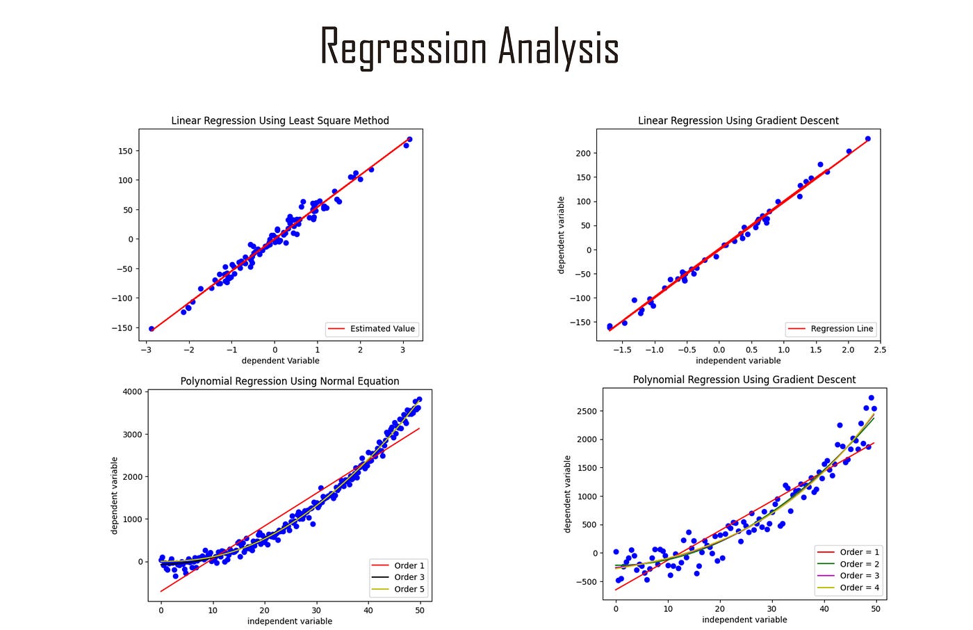 regression analysis research paper topics