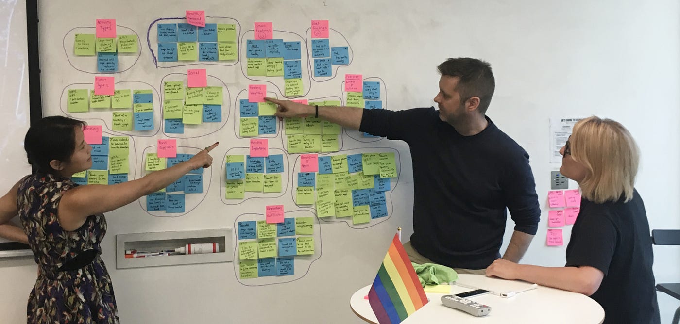 The team pointing at an Affinity Map