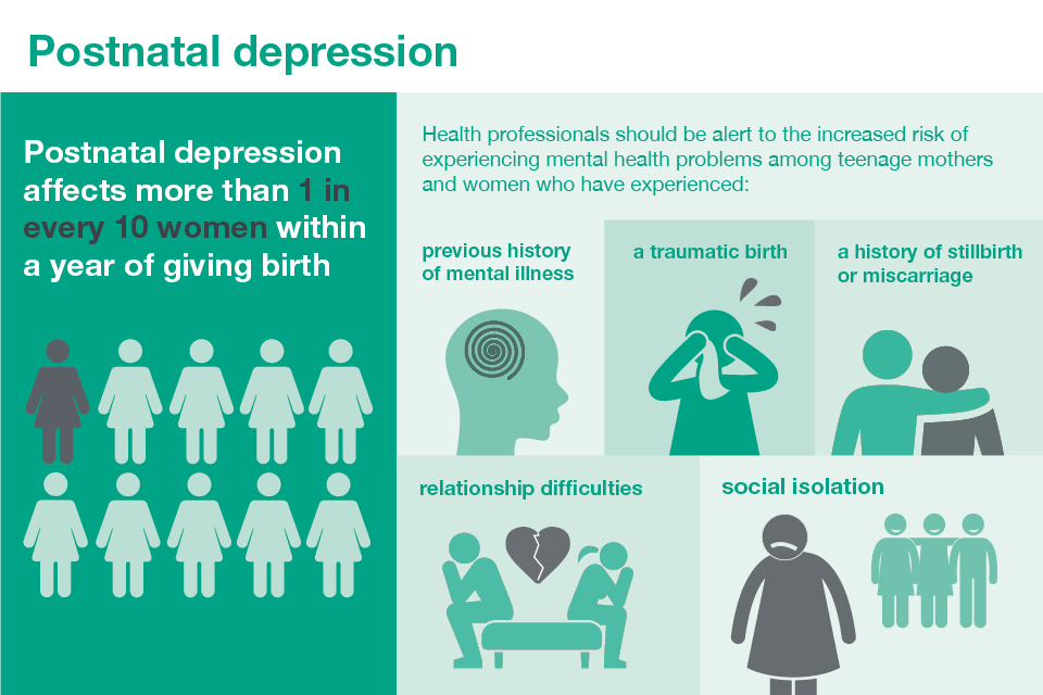 Postnatal depression. See This Infographic For Details by Michel