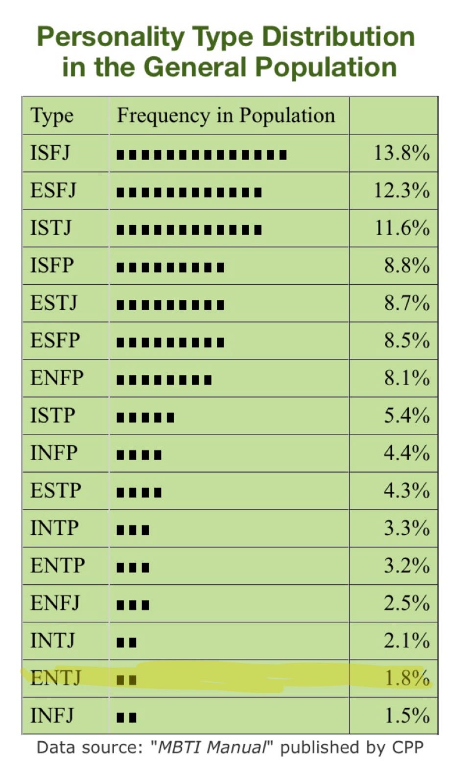 I Hate Personality Tests I Can T Be The Only One Right Also By P S Medium I Hate Personality Tests I Can T Be The Only One Right Also By P S Medium