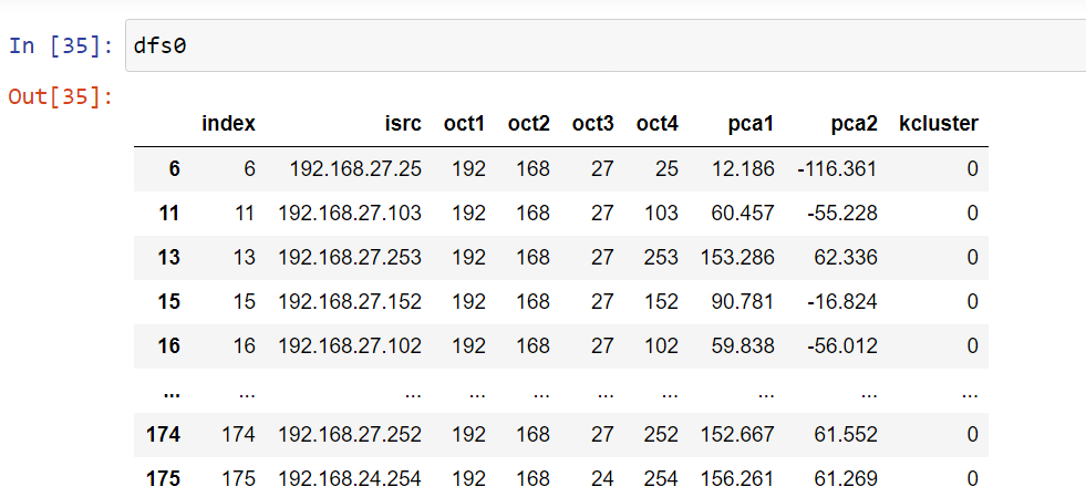 Anomaly Detection On Ip Address Data A Simple Example Using Gaussian Mixture Modeling Gmm Clustering Geek Culture Anomaly Detection On Ip Address Data A Simple Example Using Gaussian Mixture Modeling Gmm Clustering Geek Culture