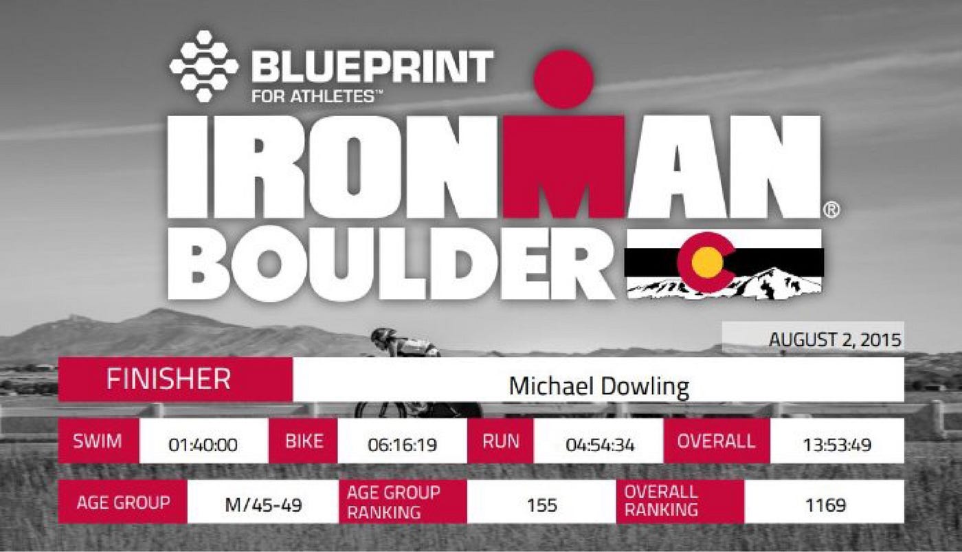 What Ironman Boulder Taught Me About Management…And Myself by Michael