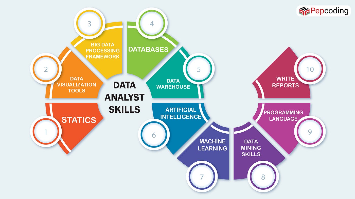 What Is Data Analytics A Complete Blog For Aspiring Data By 