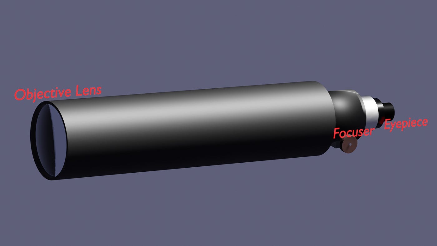 How Does a Telescope Work?. Telescopes are simple, they are a tube… by MilkyWay.Kiwi Why