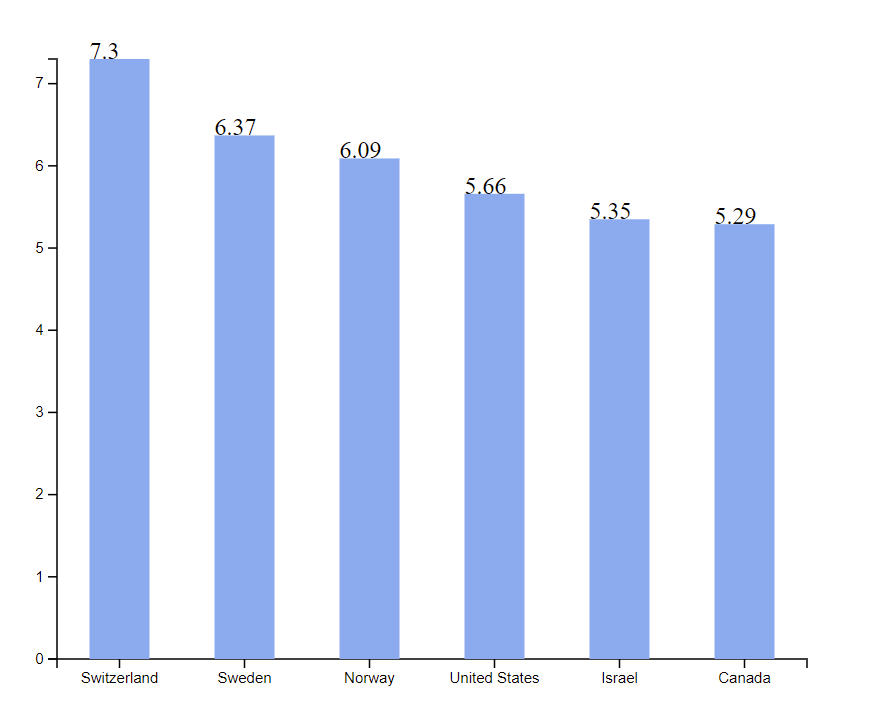 creating-a-bar-chart-in-d3-a-tutorial-for-creating-a-very-basic-by-christy-perozzi-medium