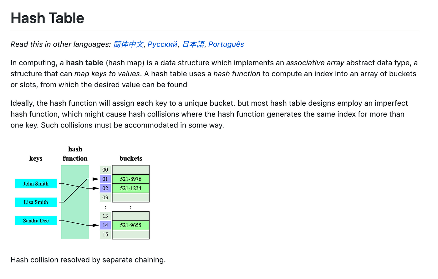 Here Are the Most Common JavaScript Algorithms and Data Structures | by  Trevor-Indrek Lasn | Better Programming