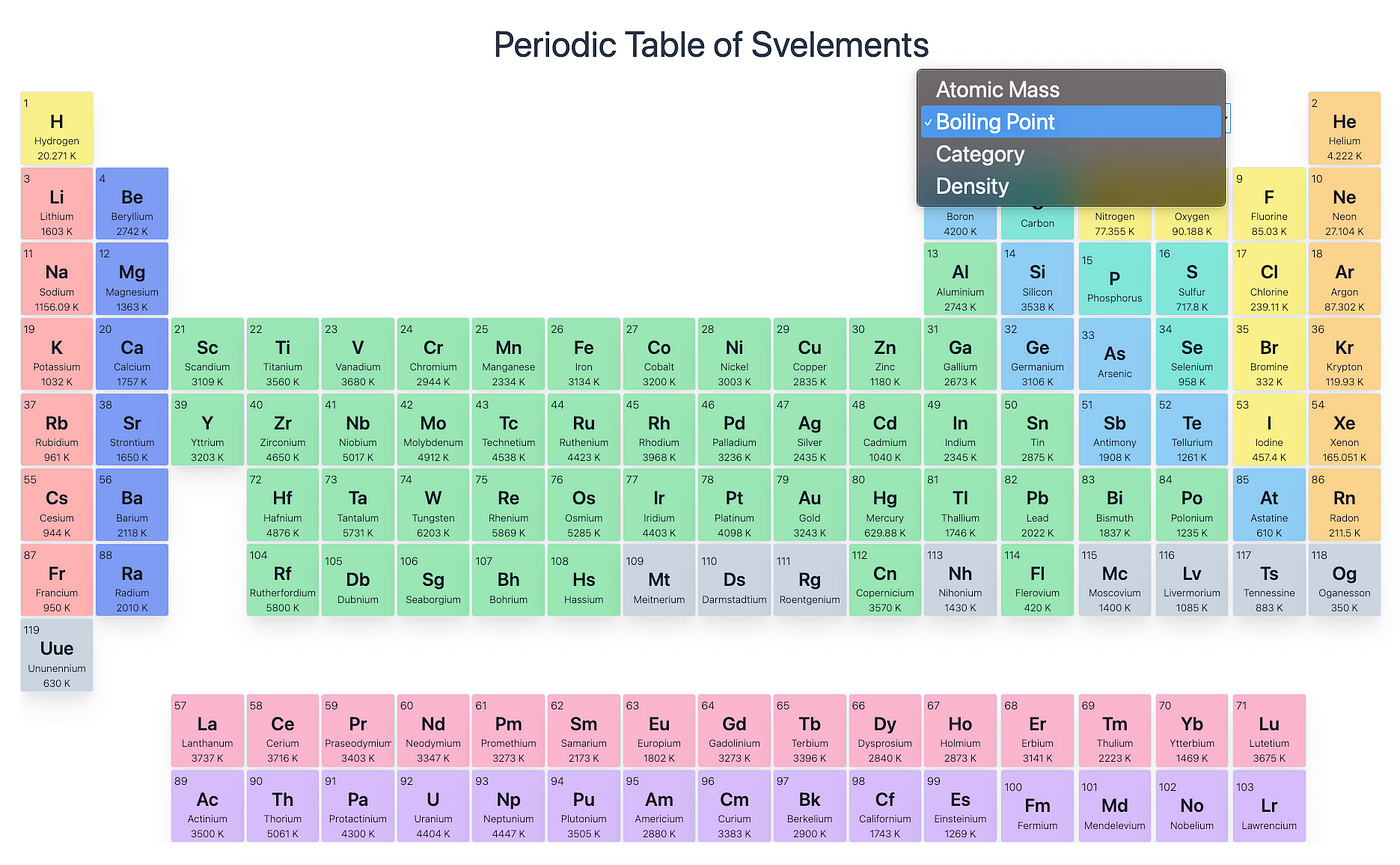 Periodic Table Of Elements In Svelte Part 2 By Gregory King Javascript In Plain English