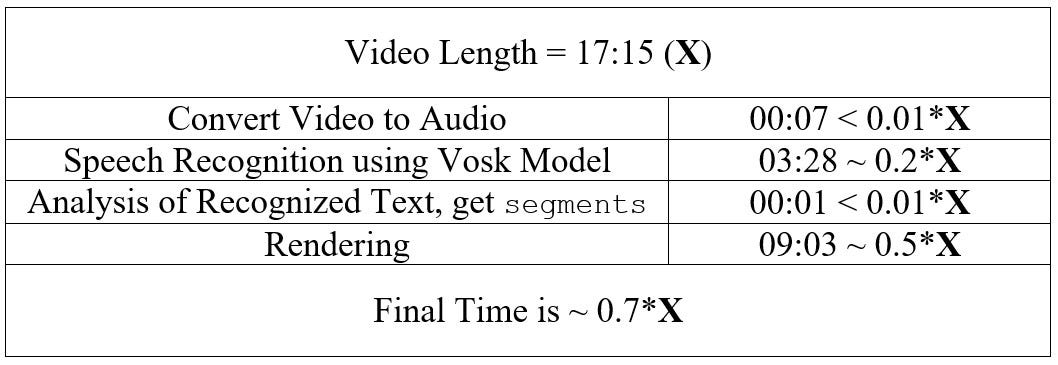 Automatic Video Editing using Python | by Dimid | Towards Data Science
