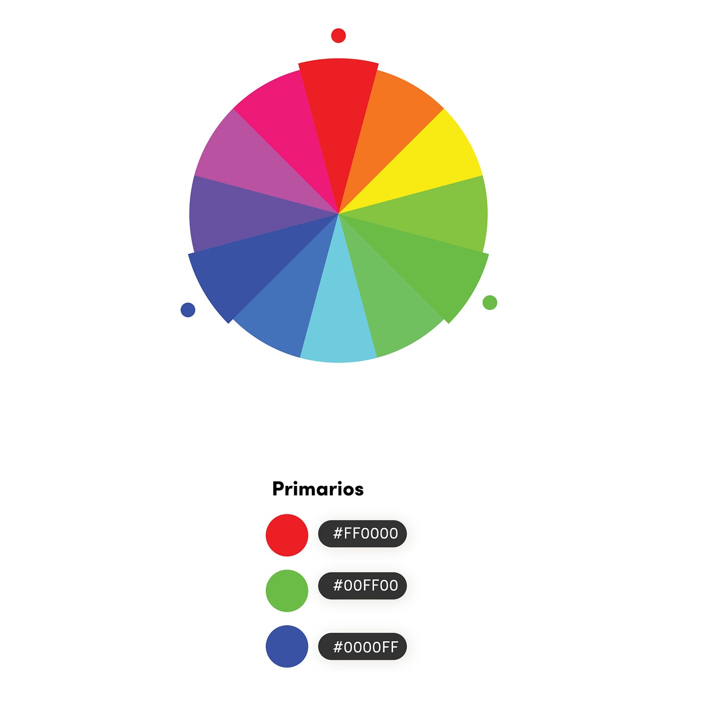 Código y Color: “El reto de trabajar con colores luz.” | by Maria Paulina |  Medium
