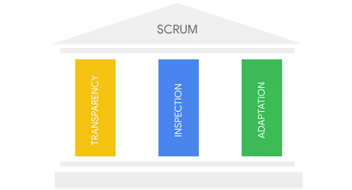 The Essential of Scrum — Agile Project Management (Part 2) by