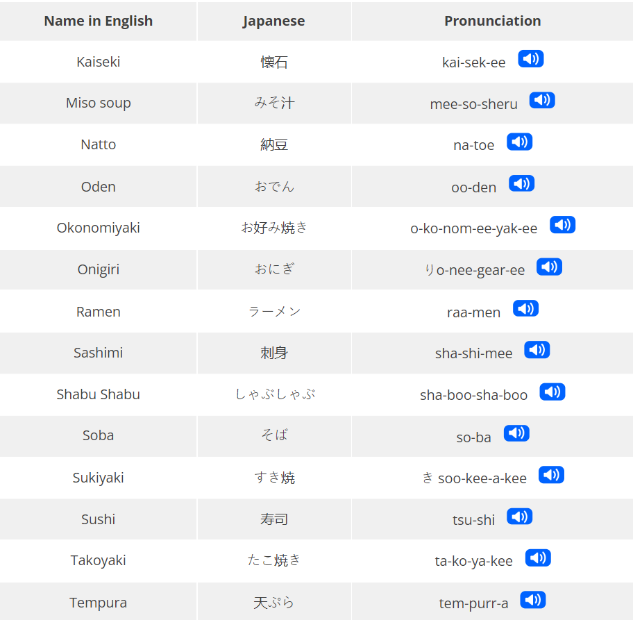 最大63%OFFクーポン 和 天ぷらセット 稲穂 つゆ皿5枚 中皿2枚 お箸 天然木 鉄木 御汁入れ nakatu.ee